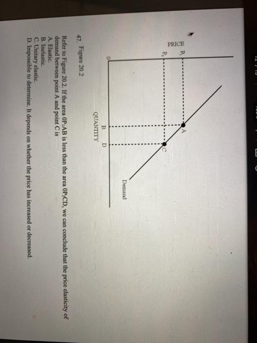 Solved F PRICE P Demand B D QUANTITY 47. Figure 20.2 Refer | Chegg.com