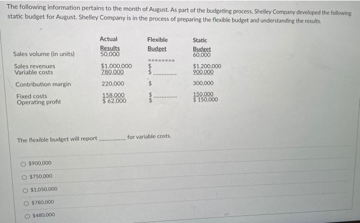 Solved The Following Information Pertains To The Month Of Chegg