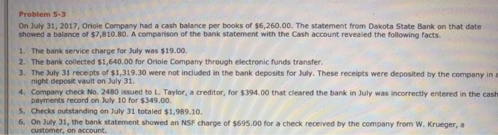 Problem 5-3 on july 31, 2017, oriole company had a cash balance per books of $6,260.00. the statement from dakota state bank