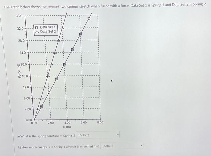 Solved The graph below shows the amount two springs stretch | Chegg.com