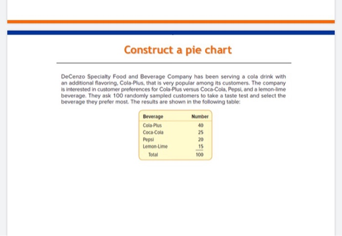 Solved Construct A Pie Chart Decenzo Specialty Food And Chegg Com