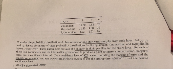 Solved Homework 6: Confidence Intervals for u andp The | Chegg.com