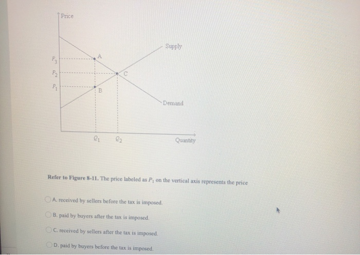 Solved Price Supply P 22 P1 B Demand 2 22 Quantity Refer to | Chegg.com