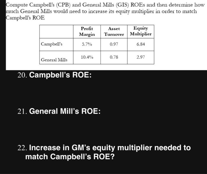 Solved Compute Campbell's (CPB) and General Mills (GIS) ROEs
