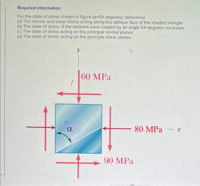 Solved Required information For the state of stress shown in | Chegg.com