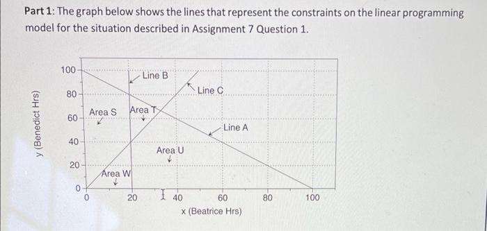 Solved Part 1: The graph below shows the lines that | Chegg.com