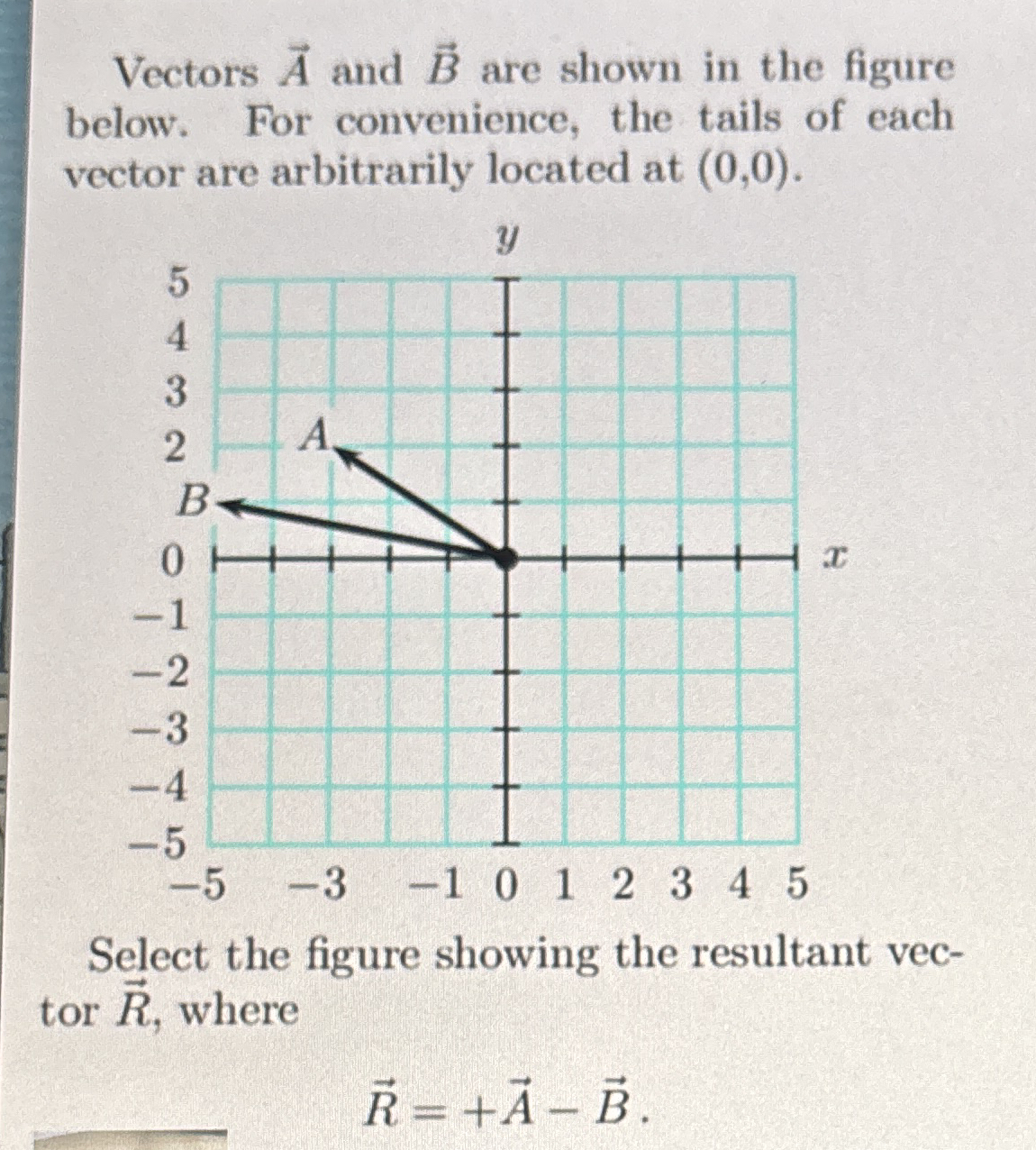 Solved Vectors vec(A) ﻿and vec(B) ﻿are shown in the | Chegg.com