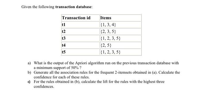 Solved Given the following transaction database: Transaction | Chegg.com