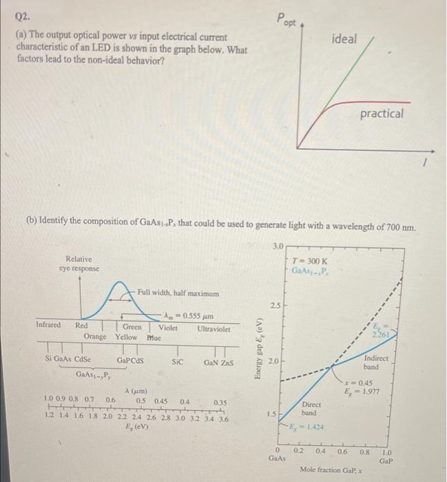 Solved Post & Q2. (a) The output optical power vs input