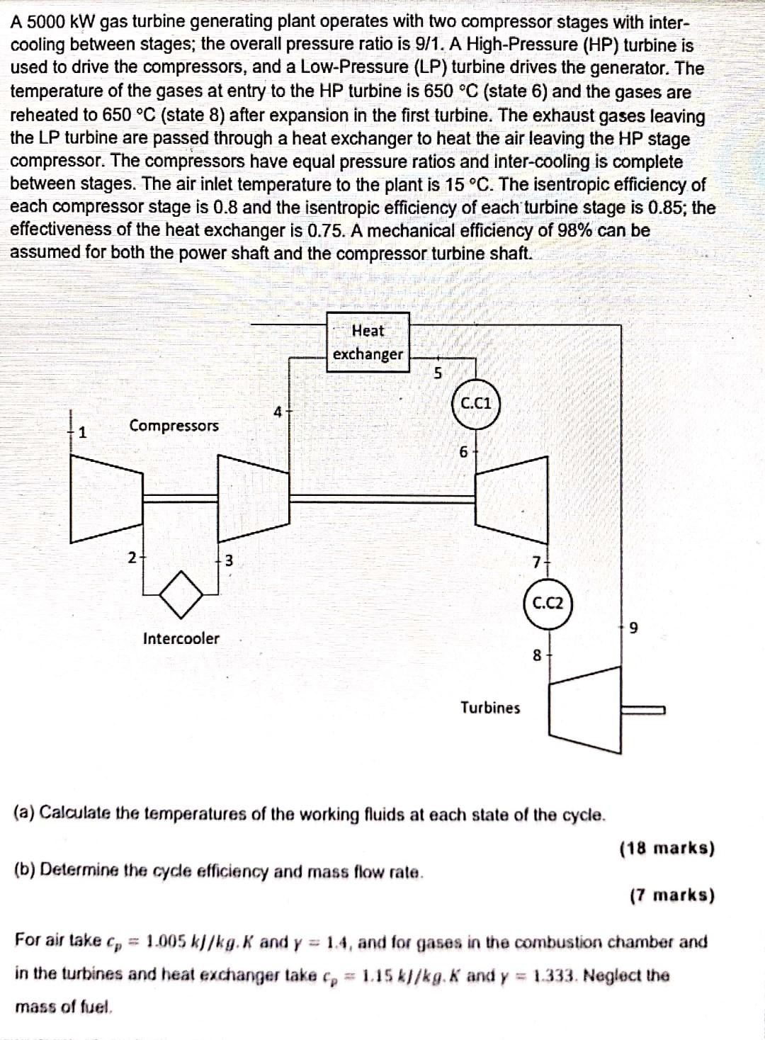 Solved A 5000 kW gas turbine generating plant operates with