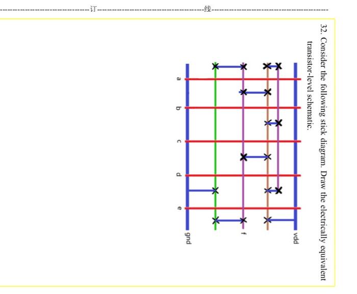 32. Consider the following stick diagram. Draw the electrically equivalent transistor-level schematic.