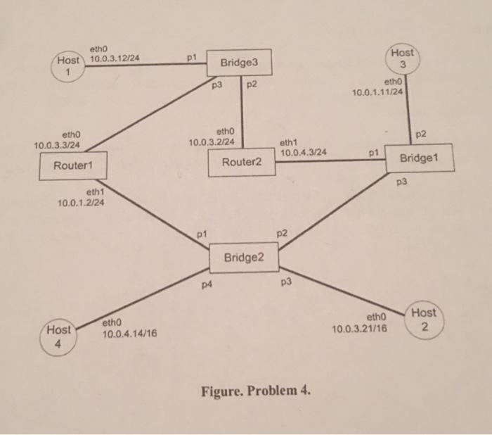 Solved This is computer networks question that I am using to | Chegg.com
