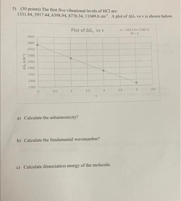 Solved 5) (30 points) The first five vibrational levels of | Chegg.com