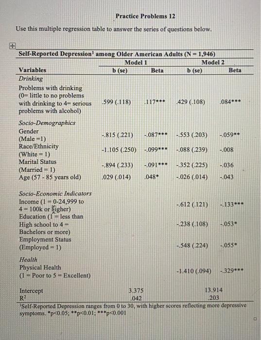 Solved Practice Problems 12 Use this multiple regression | Chegg.com