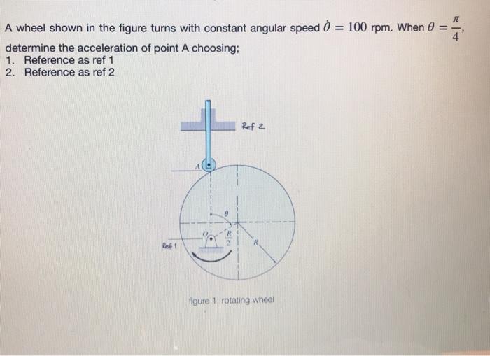 Solved 4 . A wheel shown in the figure turns with constant | Chegg.com