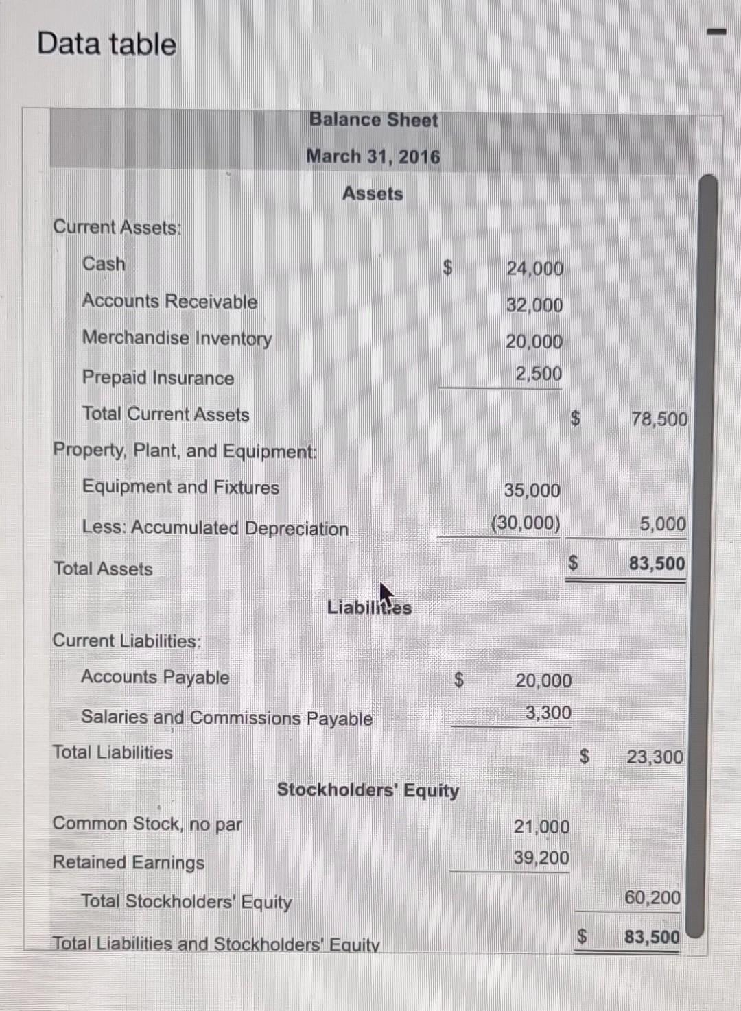 Solved Notebook Office Supply's March 31, 2016, balance