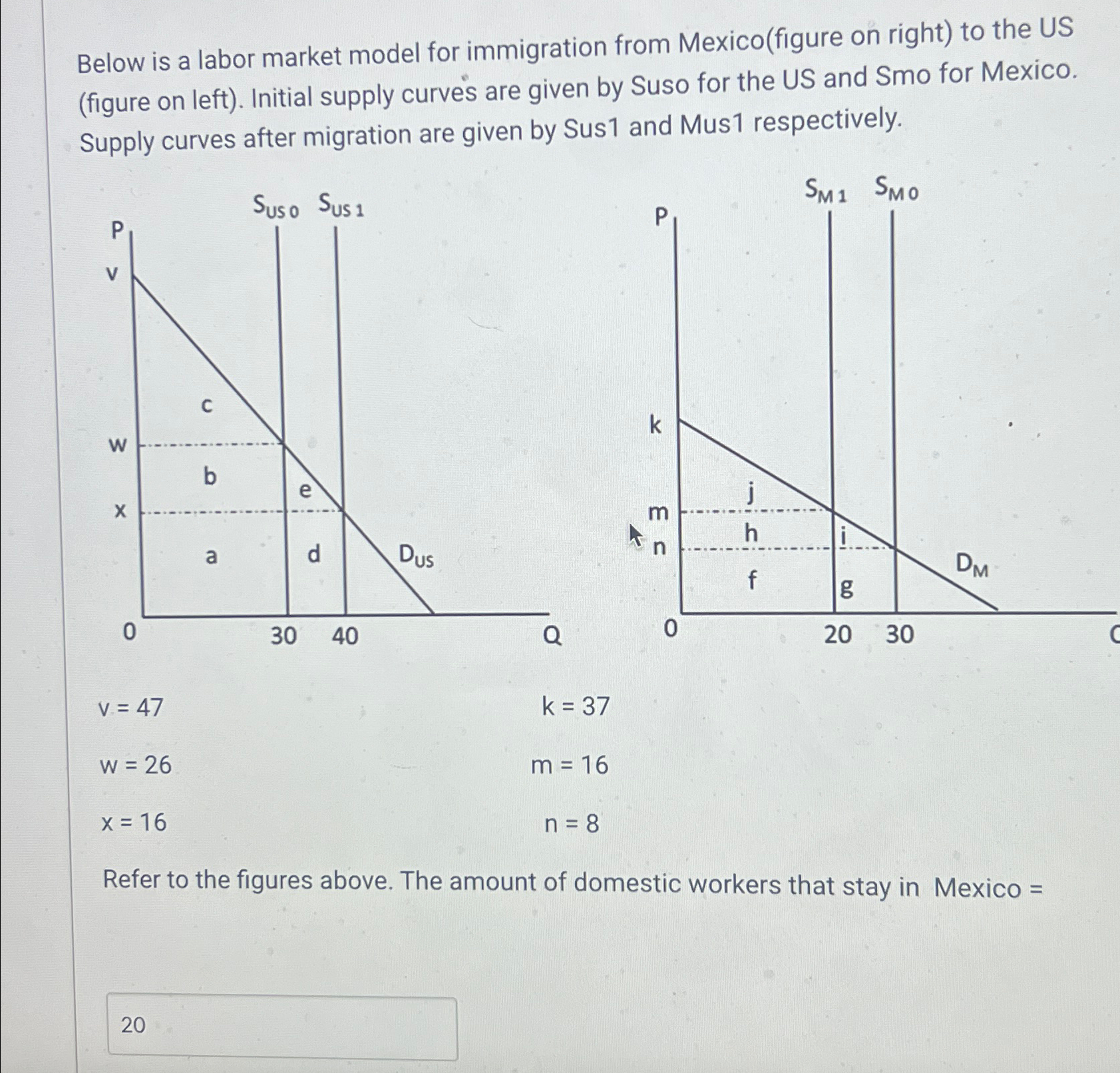 Solved Below is a labor market model for immigration from | Chegg.com