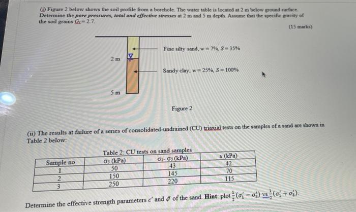 Solved Figure 2 below shows the soil profile from a | Chegg.com