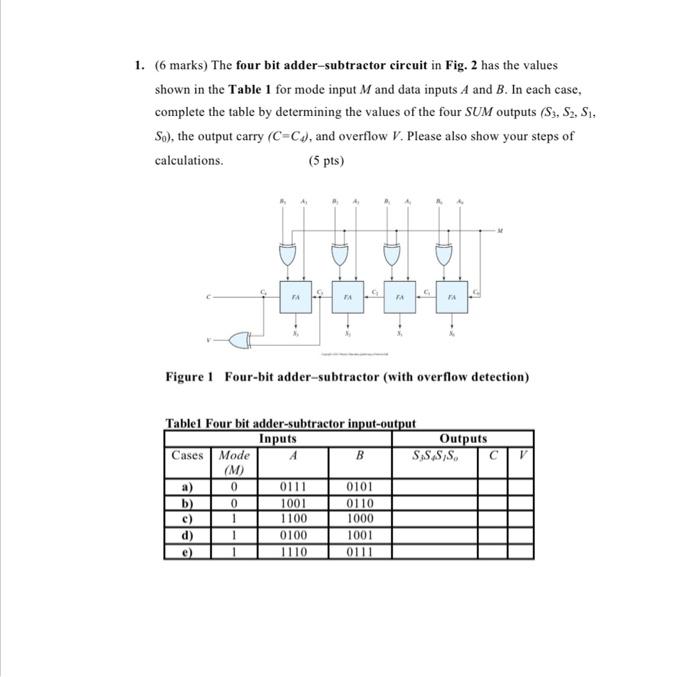 Solved 1. (6 marks) The four bit adder-subtractor circuit in | Chegg.com image.