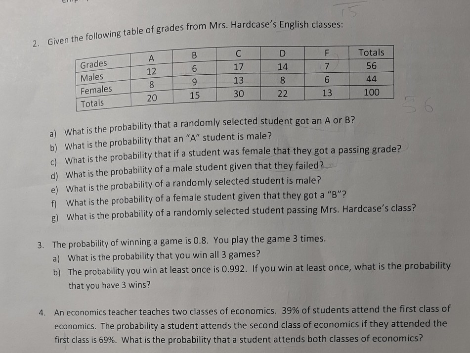 Solved 2. Given the following table of grades from Mrs. | Chegg.com