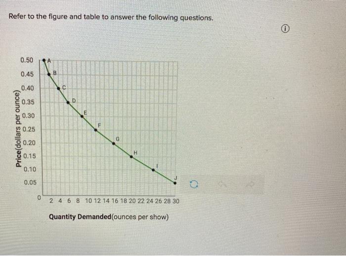 Solved Refer to the figure and table to answer the following | Chegg.com
