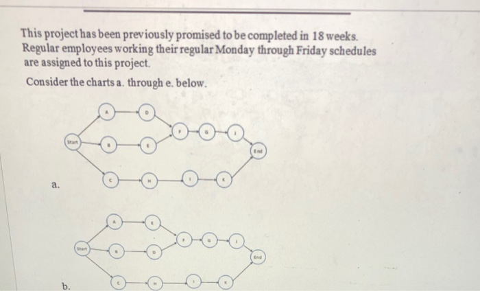 Solved QUESTION 47 The Activities For A Construction Project | Chegg.com