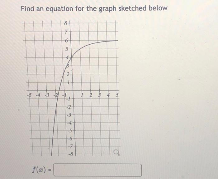 Solved Find An Equation For The Graph Sketched Below 8+ 7 6 | Chegg.com