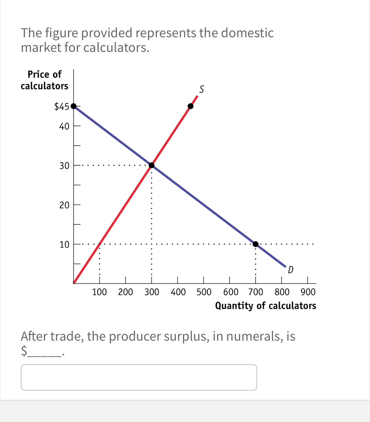 Solved The figure provided represents the domestic market