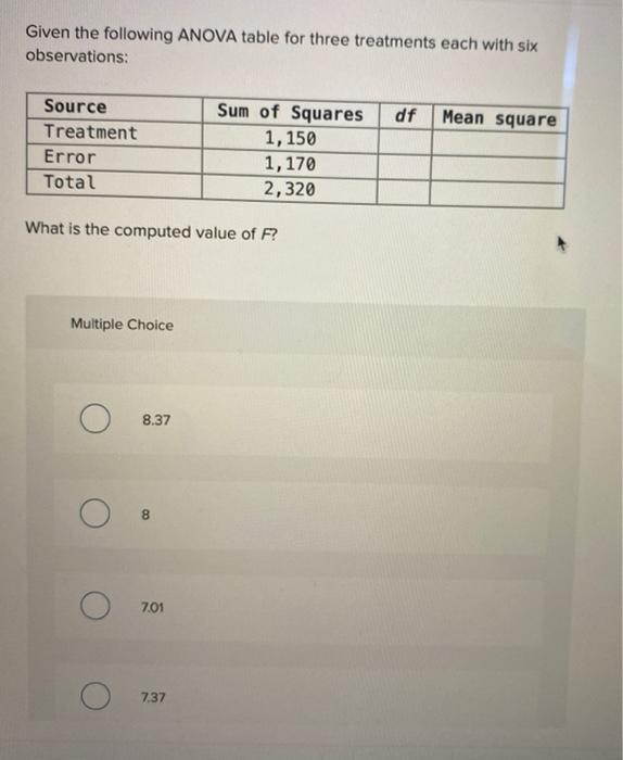 Solved Given the following ANOVA table for three treatments | Chegg.com