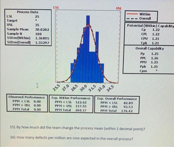 LSL USL * 35 Process Data LSL 25 Target USL Sample | Chegg.com