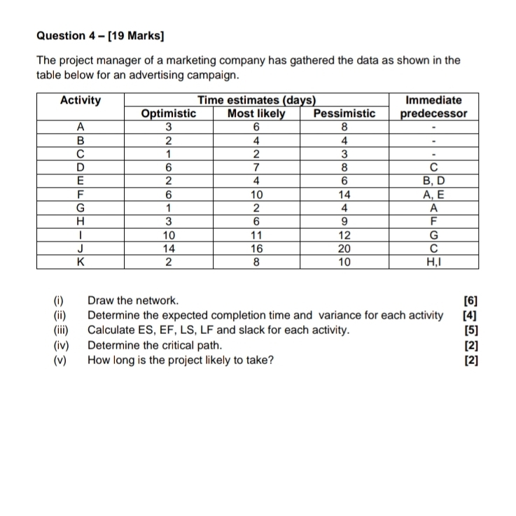Solved Question 4 - [19 ﻿Marks]The project manager of a | Chegg.com