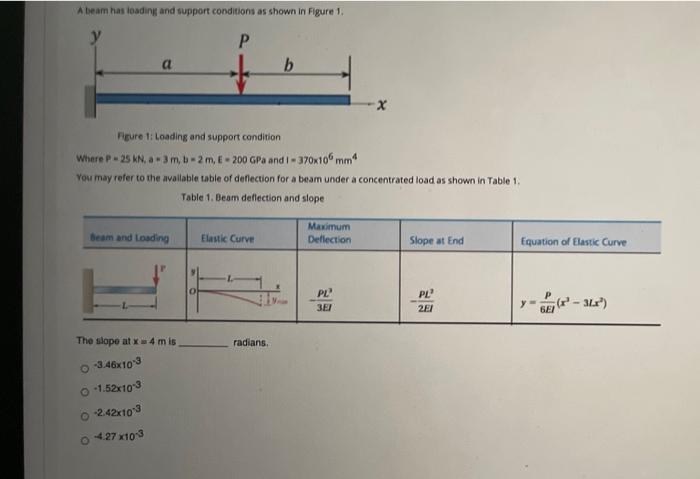 Solved A beam has loading and support conditions as shown in | Chegg.com