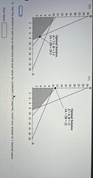 Solved Consider the following linear program: Max 3A + 2B | Chegg.com