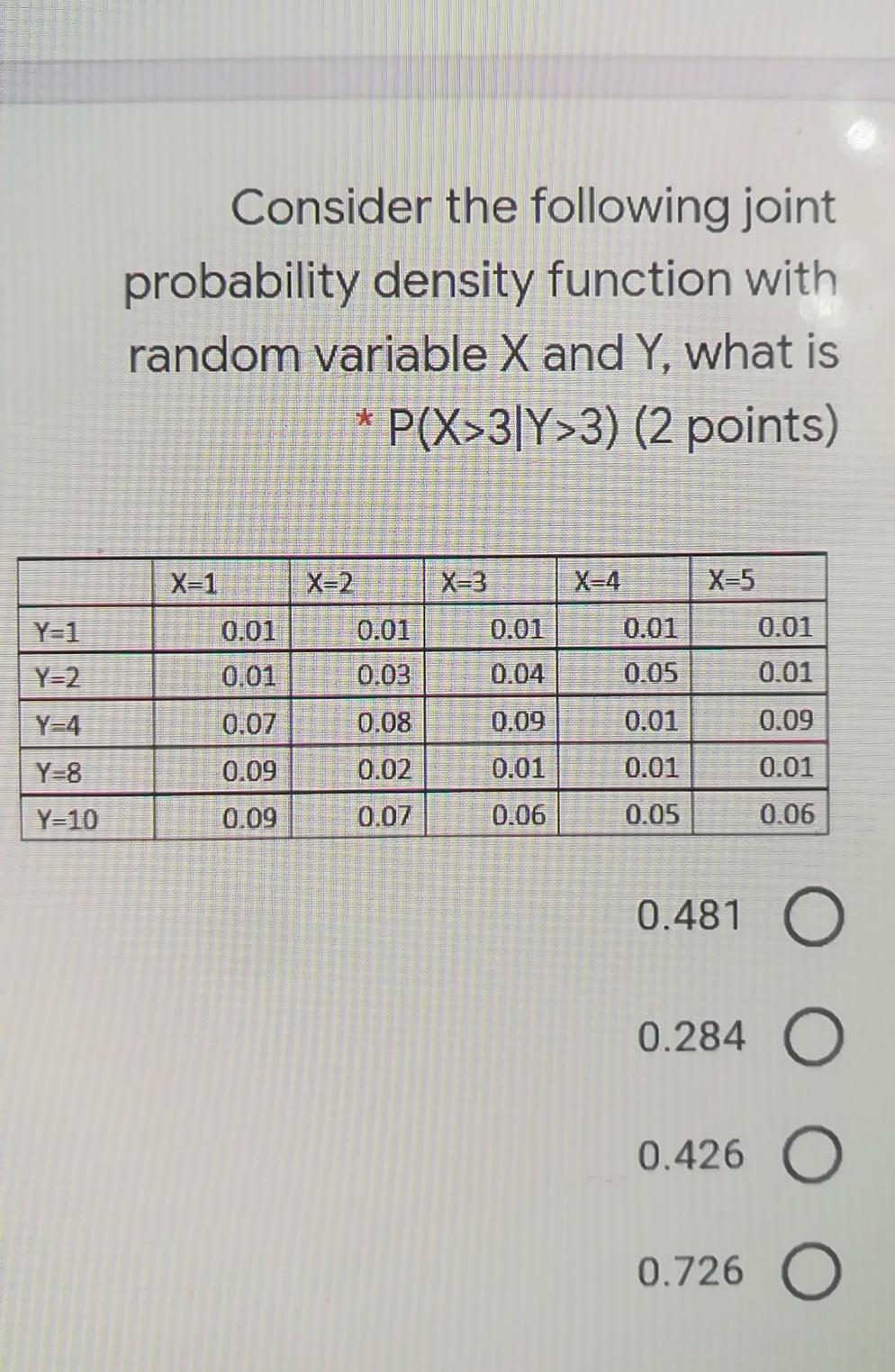 Solved Consider the following joint probability density | Chegg.com