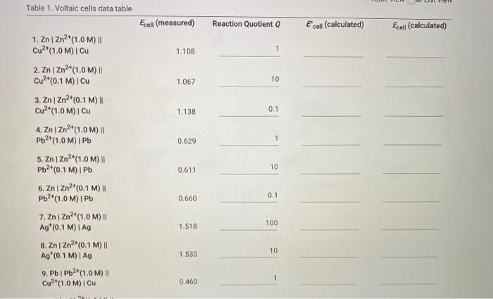 Solved Table 1. Voltaic cells data table Ecell (measured) | Chegg.com