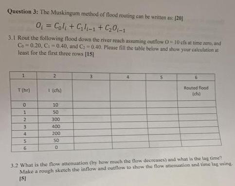 Solved Question 3: The Muskingum method of flood routing can | Chegg.com