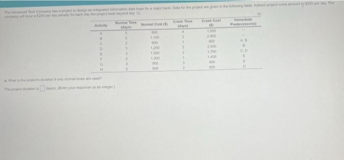 Solved a. What is the project's duration if only normal | Chegg.com