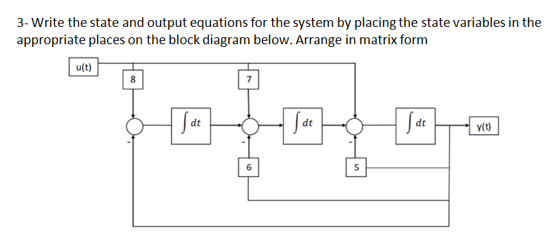 Solved 3- ﻿Write the state and output equations for the | Chegg.com