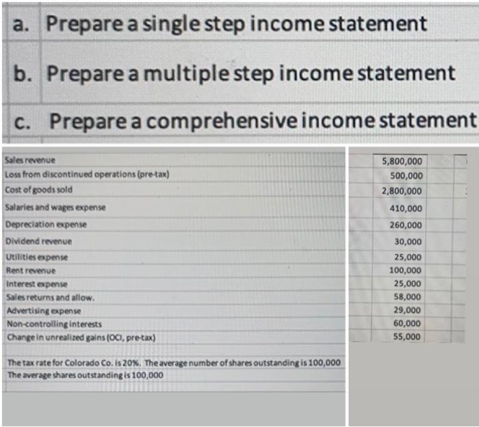 Solved a. Prepare a single step income statement b. Prepare | Chegg.com