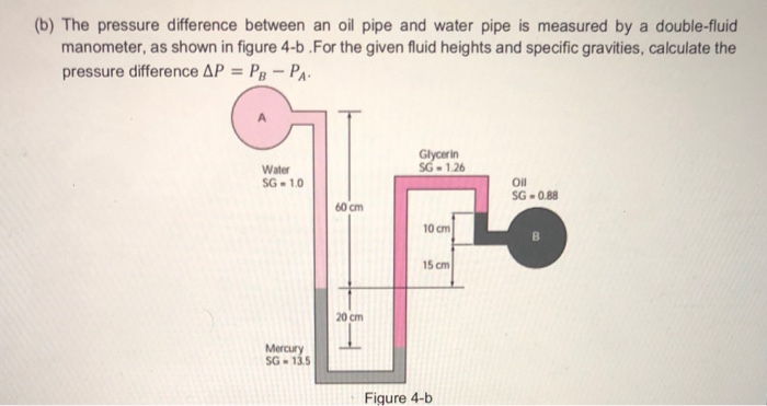 Solved (b) The pressure difference between an oil pipe and | Chegg.com