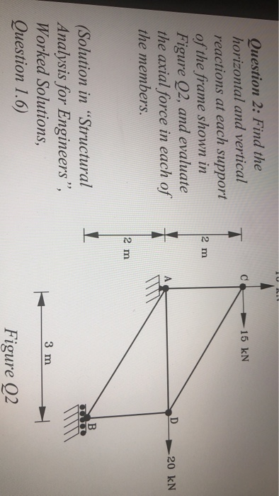 Solved 15 KN T Question 2: Find The Horizontal And Vertical | Chegg.com