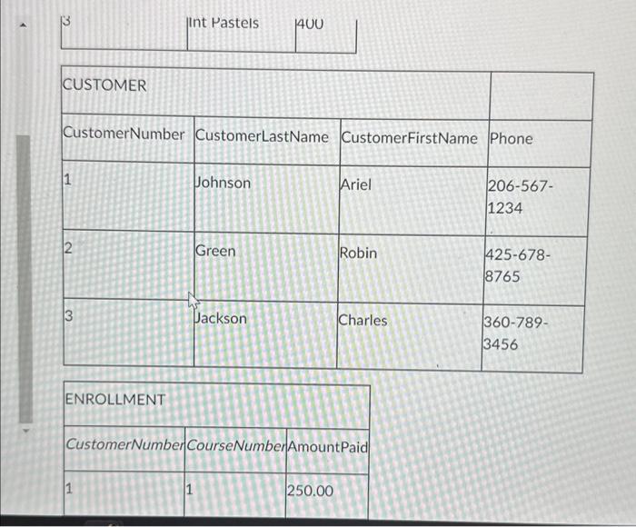 Solved Write a SQL Query to list the students and the | Chegg.com
