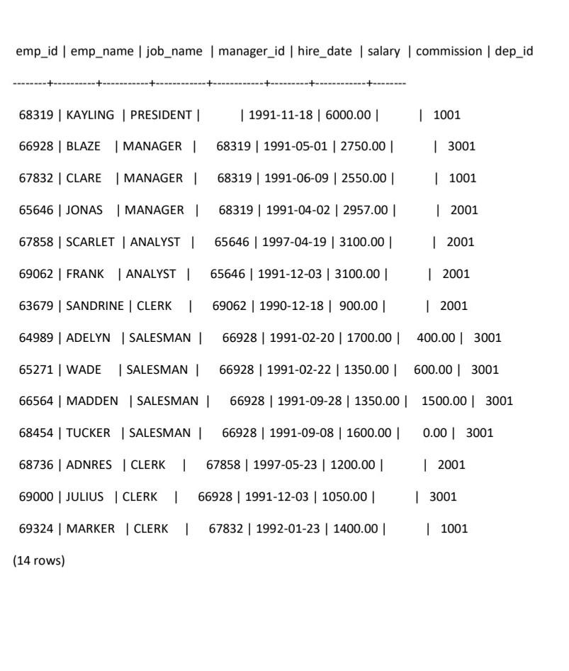 Solved 1. From The Following Table Return Complete | Chegg.com