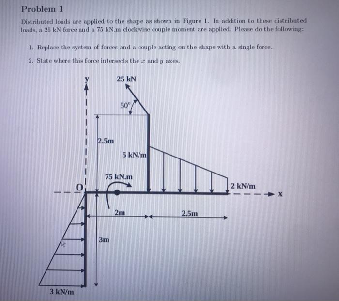 Solved Problem 1 Distributed loads are applied to the shape | Chegg.com
