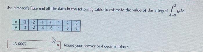 Solved Use Simpson's Rule and all the data in the following | Chegg.com