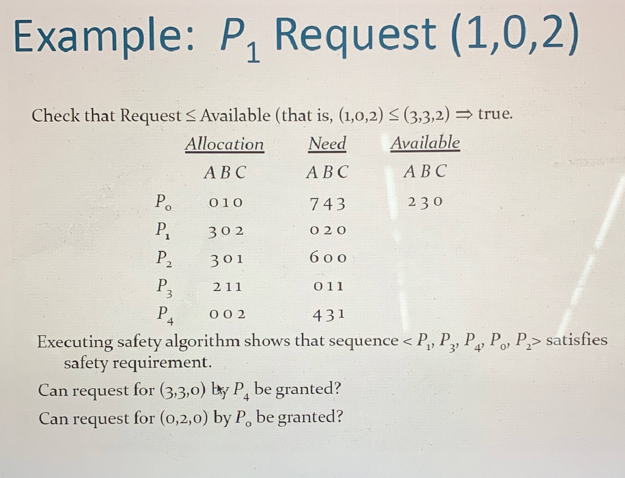 Solved Example: P1 ﻿Request (1,0,2)Check that Request ≤ | Chegg.com
