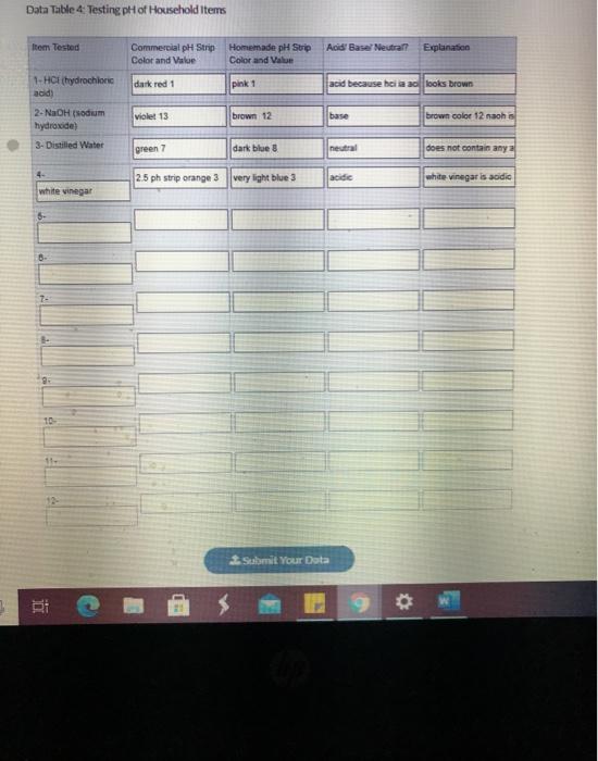 Solved Data Table 4 Testing pH of Household items Item