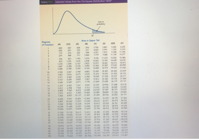Solved A sample of 20 items provides a sample standard | Chegg.com