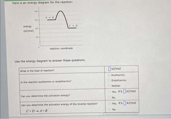 Solved Here is an energy diagram for the reaction: Use the | Chegg.com