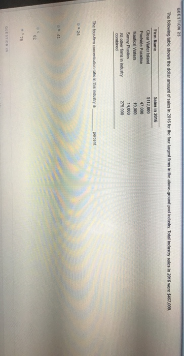 Solved QUESTION 25 The Following Table Shows The Dollar | Chegg.com